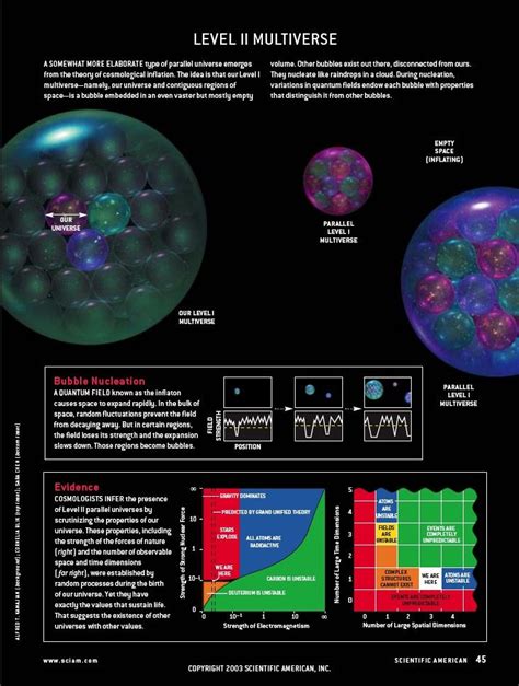 Parallel Universes By Max Tegmark Scientific American Universe