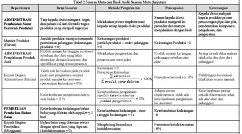 Contoh Sasaran Mutu Iso Bridgefasr Hot Sex Picture