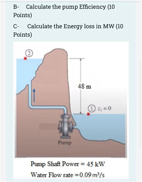 Solved Water Is Pumped From A Lower Reservoir To A High