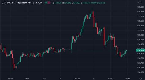 Forexlive Asia Pacific Fx News Wrap Boj Minutes Mixed But Loose