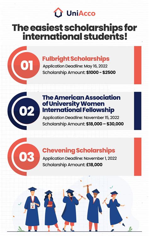 The Easiest Scholarships For International Students Uniacco