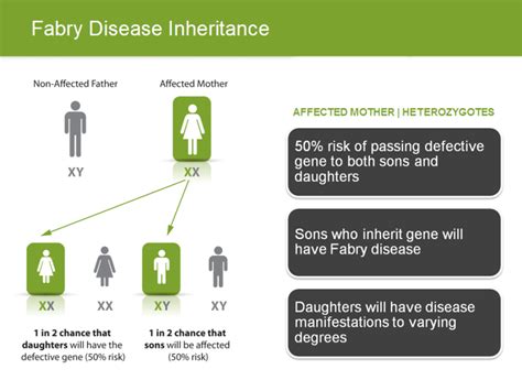 Fabry Disease The Nephrologist S Role Presentation By David G Warnock Md