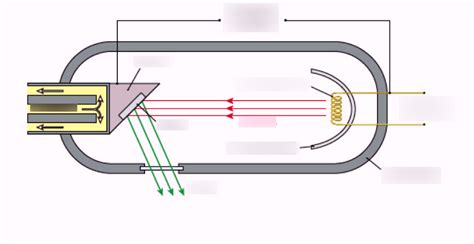 Diagram Of X Ray Tube Quizlet