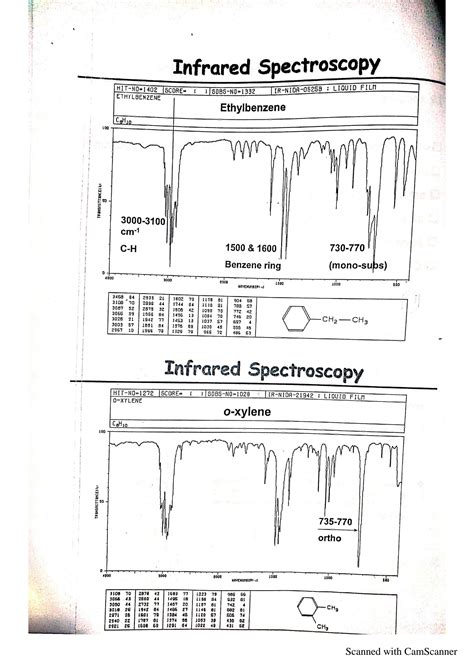 SOLUTION Infrared Spectroscopy Part 2 Studypool