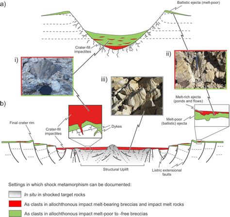 Impact Metamorphism