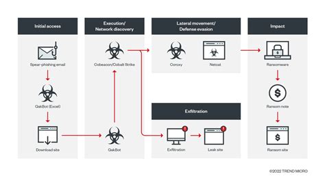 Black Basta Ransomware Emerging Threat Out In The Wild