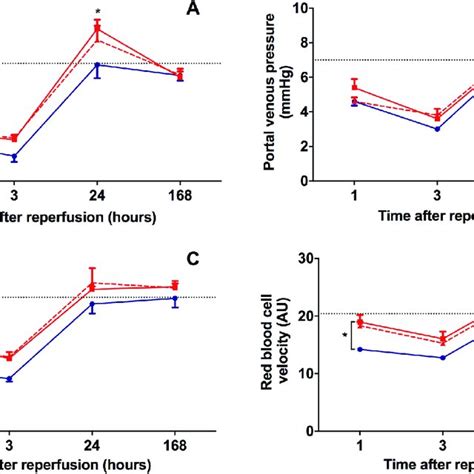 4 The role of calpain in apoptosis and axonal damage Calpain can cleave ...