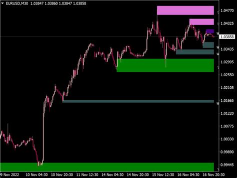 Bar Supply And Demand Indicator Top MT4 Indicators Mq4 Ex4 Best