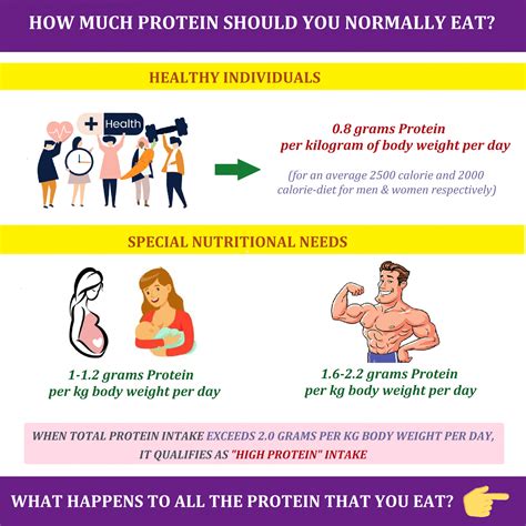 PROTEIN INTAKE IN CKD - All Things Kidney ~ Official