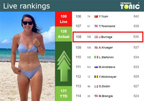 LIVE RANKINGS. Burrage improves her ranking prior to taking on Gauff in ...