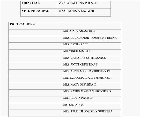 St Johns High School Staff List