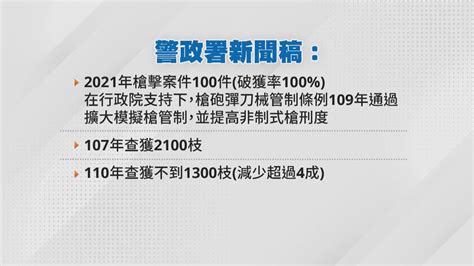 藍委轟黑槍氾濫 警署：去年槍案破獲率100％ 民視新聞網