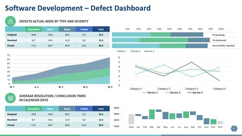 Quality Control Kpi Dashboard Showing Defects And Downtime