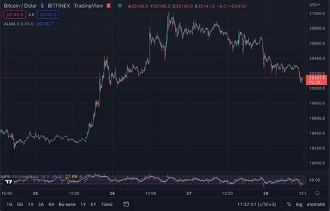 Bitcoin Btc Teknik Analizi Ekim Btchaber