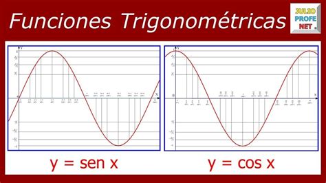 Gr Ficas De Las Funciones Seno Y Coseno Youtube Line Chart Youtube