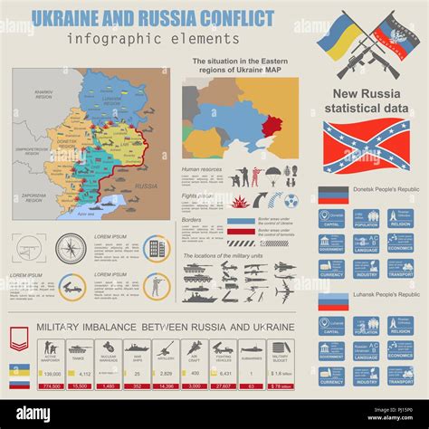 Ukraine And Russia Military Conflict Infographic Template Situation In