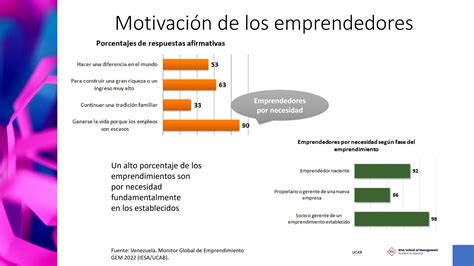 Tres Millones De Venezolanos Son Emprendedores Revela Estudio De La