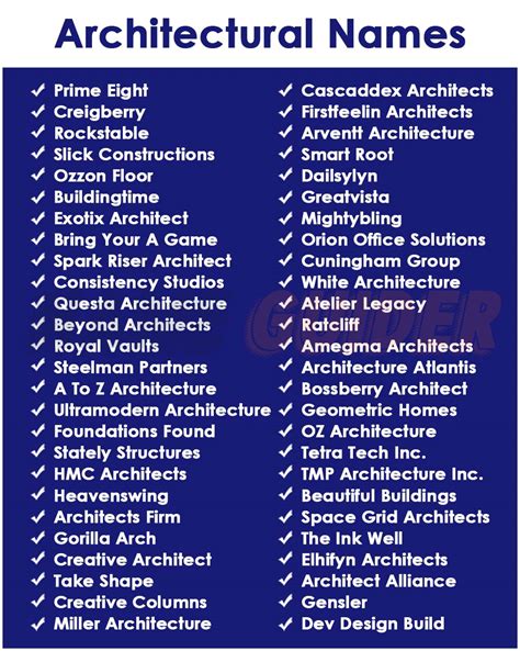 400 Architectural Brand Names 2023 Name Guider