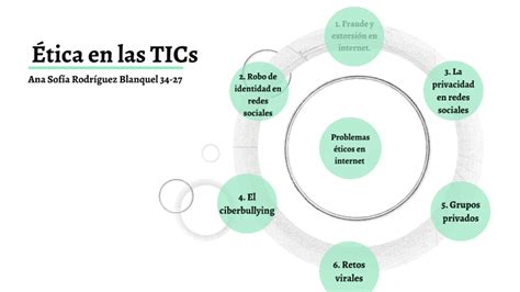 Ética en las TICs by Ana Sofía Rodríguez Blanquel on Prezi