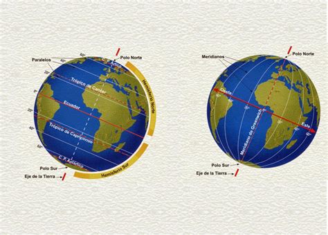 Las historias de Doncel: Coordenadas geográficas: paralelos y ...