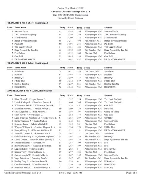 2023 84th CNM USBC Open Championship Unofficial Current Standings *Updated as 2/28 – Central New ...