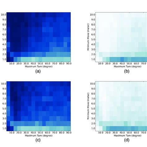 Heat Maps Showing Best Fit Frequencies The X Axes Denote Changes In