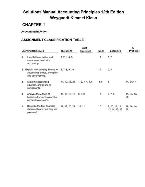 Solutions Manual Accounting Principles 12th Edition Weygandt Kimmel