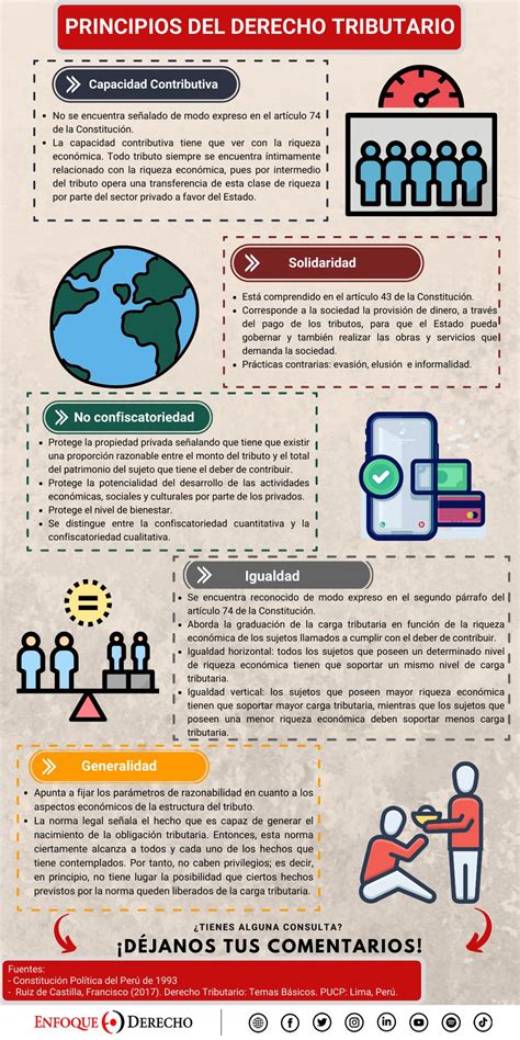 Principios Del Derecho Tributario Internacional Impuestos Gov