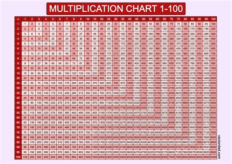 Multiplication Table Pdf 1 100 Chart - Infoupdate.org