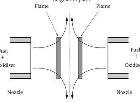 A Schematic Illustration Of The Experimental Configuration Of A