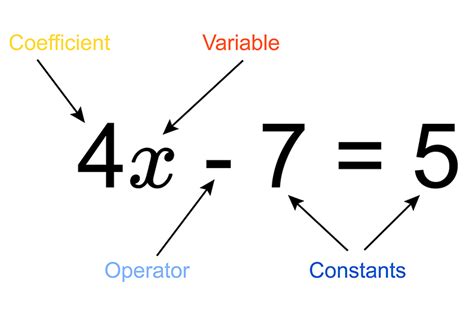 A Coefficient Is A Number Used For Multiplying A Variable