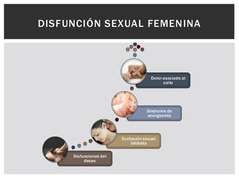 Disfunción sexual femenina Dr Miguel Roberti