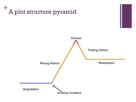 PPT - Plot Structure Notes PowerPoint Presentation, free download - ID ...