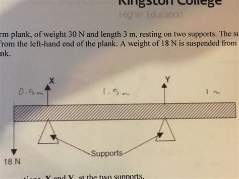 Uniform plank resting on two supports.