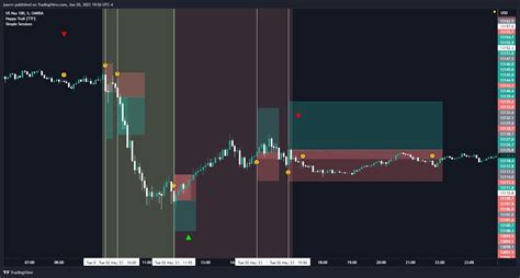 OANDA NAS100USD Chart Image By Jsavvv TradingView