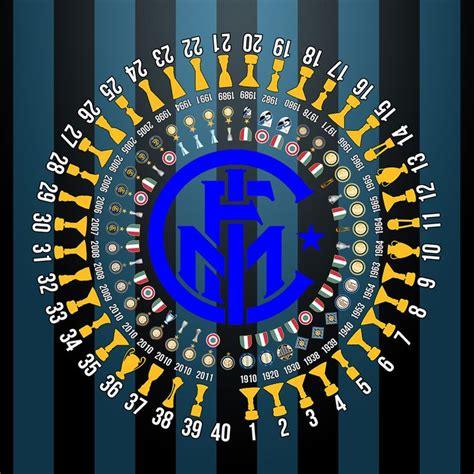 Pin de Cristian Airaghi en Internazionale Milano FC Inter de milán