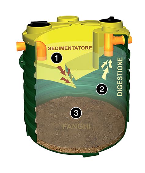Passo Forno Mento Vasca Biologica Tipo Imhoff Dozzina Screpolatura Un