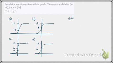 SOLVED:Match the logistic equation with its graph. [The graphs are ...