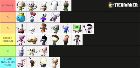 My Tower Heroes Tier List Fandom