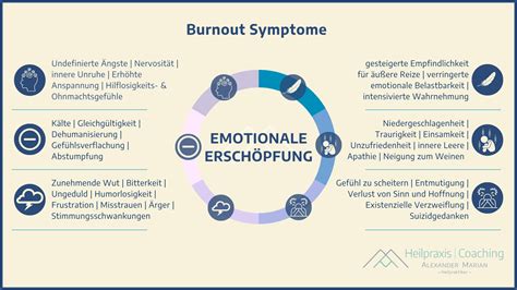 Burnout Symptome Und Warnzeichen Wissen Hilft Aktiv Zu Werden