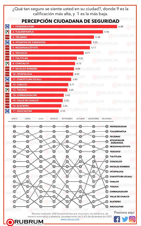 Evaluaci N Ciudadana En Los Principales Municipios De Estado De M Xico