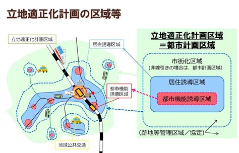 伊勢崎市立地適正化計画／伊勢崎市