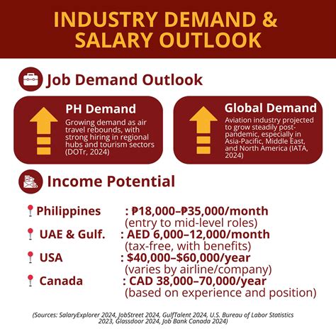 Liceo de Cagayan University... - Liceo de Cagayan University