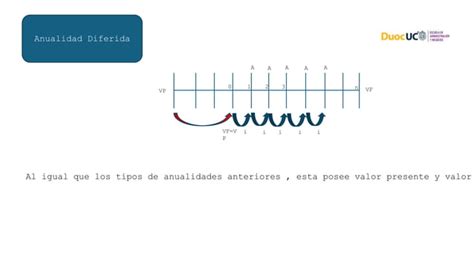 Anualidades Finanzas De Largo Plazo Ppt