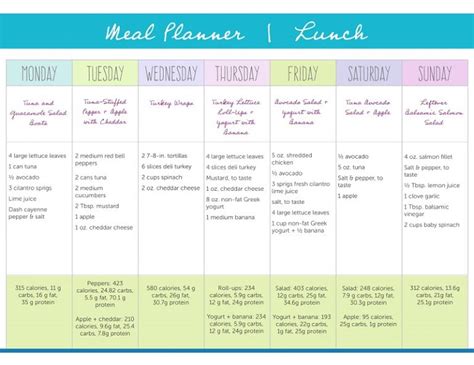 Low Carb Diet 1 Week Balanced Meal Plan