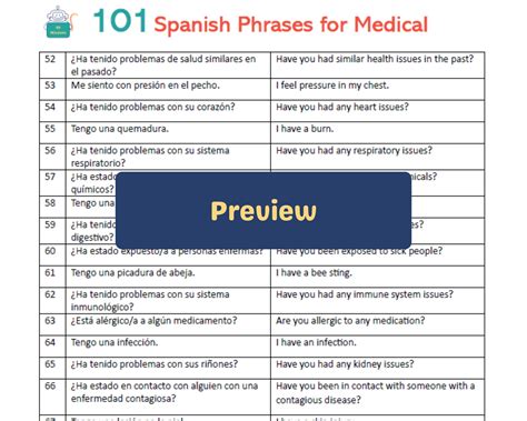 Spanish Medical Phrases Common Phrases and Vocabulary for Nurses and Doctors Bilingual Worksheet ...