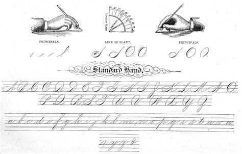 Font closest to spencerian? : Handwriting