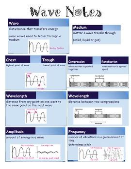 Sound Waves Notes by Cloey Holzman | Teachers Pay Teachers