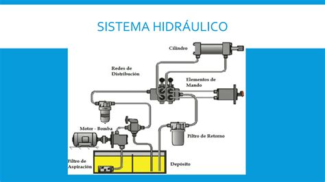 Solution Unidad A Fundamentos De Sistemas Hidr Ulicos Studypool