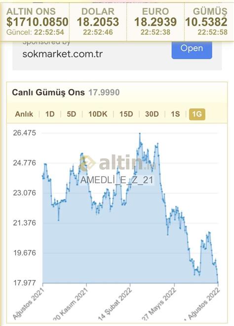 G M Ve Alt N G Nl K Grafi I Altin In